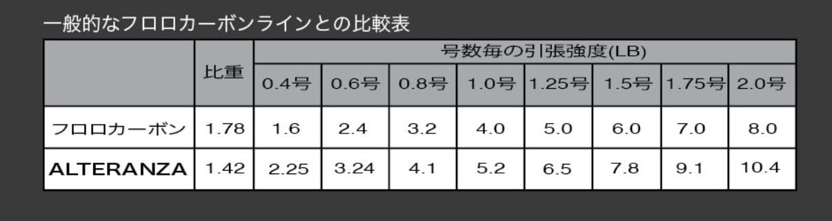 Amazon.co.jp: ZinBay ジンベイ ALTERANZA アルテランザ リーダー